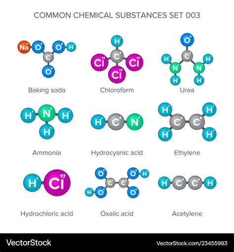 Molecular structures of common chemical substances