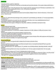 Fetal Anatomy Scan Checklist | Ultrasound physics, Ultrasound ...