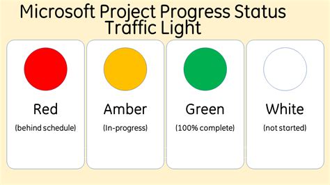 Assign Alphanumeric Activity IDs in a Microsoft Project Schedule