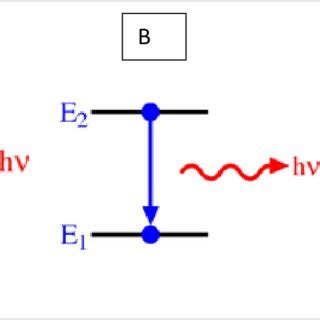 Three possible photon electron interactions From left to right: A... | Download Scientific Diagram