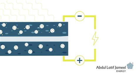 Solar Energy Animation - 2D solar cell animation explainer • Stormy Studio