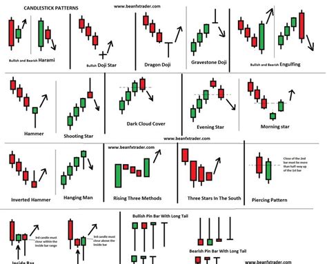 forex trader quotes Principais padrões de candles - gaylordalexandr