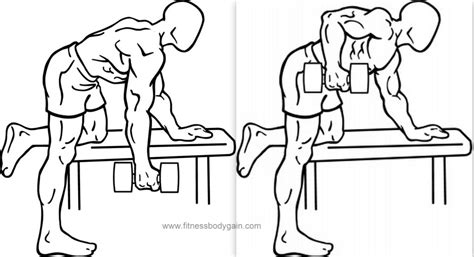bodybuilding - "Tricep Dumbbell Kickback" causing fatigue pain in back side of shoulder ...