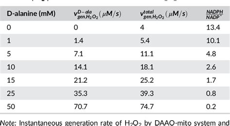 Table 1 from Oxidative pentose phosphate pathway and glucose anaplerosis support maintenance of ...