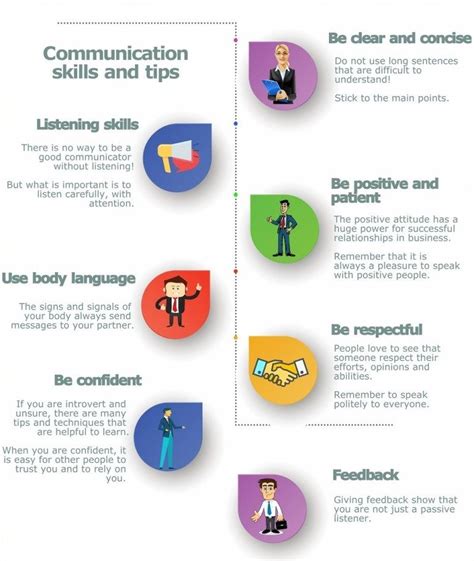 Communication skills Infographic | Effective communication skills, Good communication skills ...