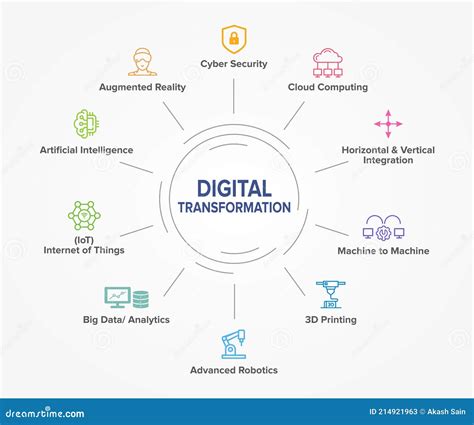 Digital Transformation Concept Vector Illustration Infographic Banner | CartoonDealer.com #214921963