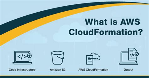 What is AWS CloudFormation? - Whizlabs Blog