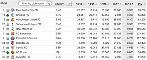 Super Lig giants remain ahead of Liverpool in UEFA club rankings ...