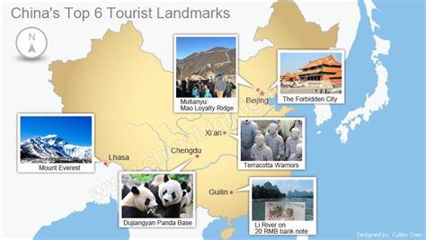 China’s Top 6 Landmarks — Iconic and Renowned