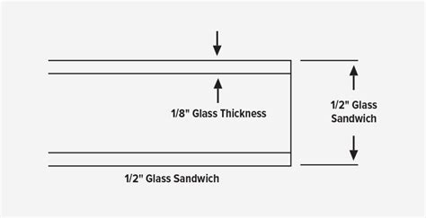 Standard Fiberglass Glass Thickness – Reeb Learning Center