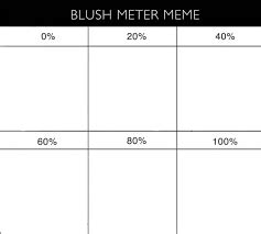 Blush meter meme Blank Template - Imgflip