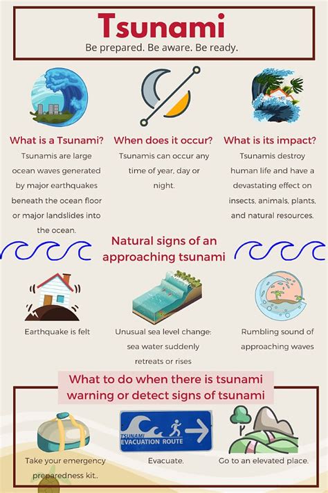 What to do Before, During and After a Tsunami Attack?