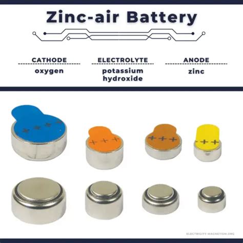 Characteristics of Zinc-air Batteries | Voltage, Capacity & Self-discharge