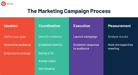 How to Launch the World's Greatest Marketing Campaign