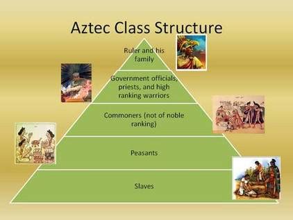 Aztec Society Pyramid