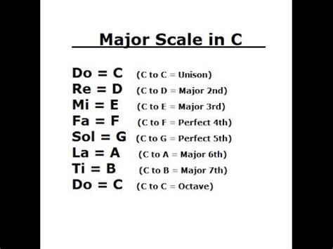 Do Re Mi Fa So La Ti Do Guitar Notes - bmp-extra