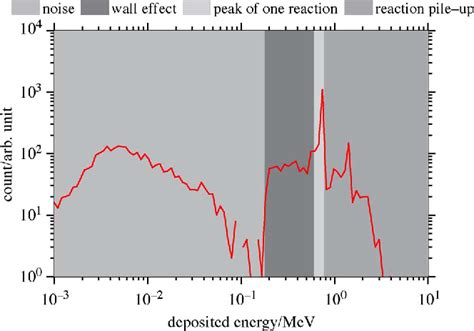 Figure 1 from Design of a Detector for Characterizing Neutron Fields for Single-Event Effects ...