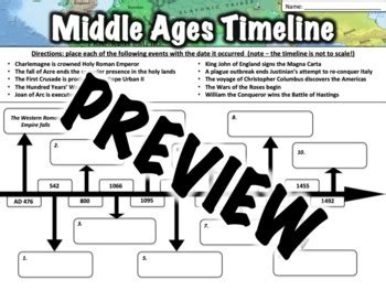 Middle Ages Timeline by Middle School History and Geography | TPT