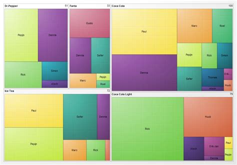 How to Visualize Data in Your Infographic: Part 2 - Tom Fanelli