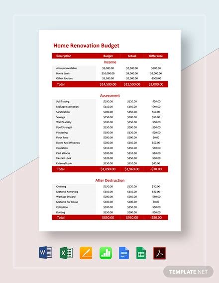 8+ Free Kitchen Remodel Budget Template in Excel and Word