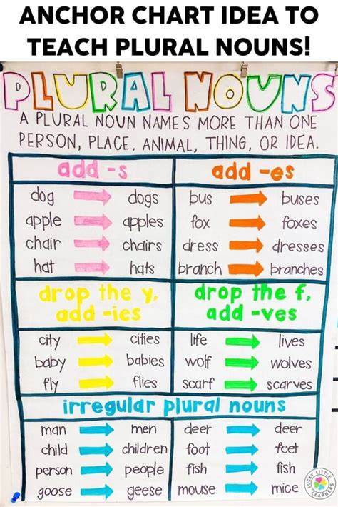 5 Resources for Teaching Irregular Plural Nouns & Irregular Verbs - Lucky Little Learners