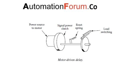 Different types of time delay relays | Instrumentation and Control ...