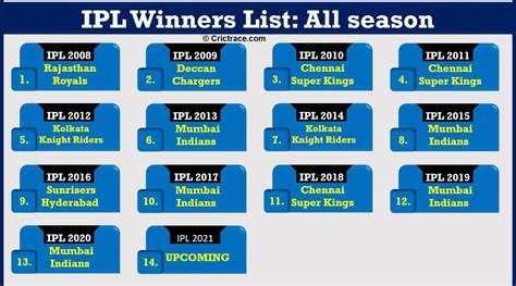 IPL Winners List: Teams that have won the most IPL title - CricTrace