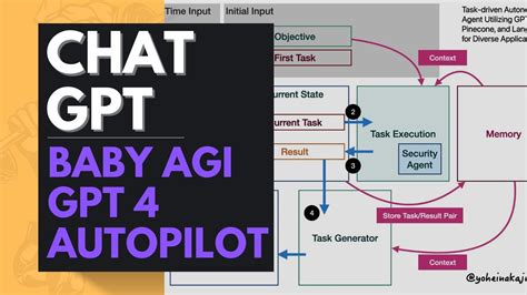 Baby AGI - Autonomous AI With GPT4 in Autopilot - YouTube