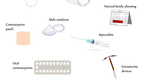 Side Effects Of Iud Birth Control - Effect Choices