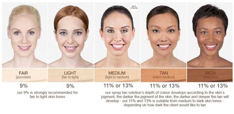 Foundation for Asian / SriLankan Skin Tones