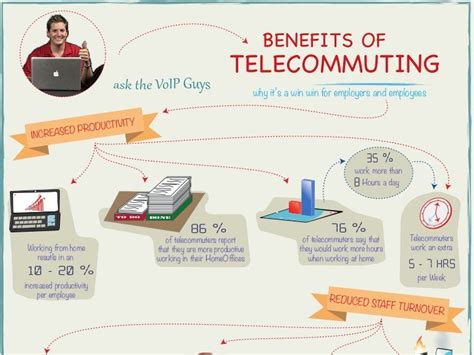 5 Benefits of Telecommuting