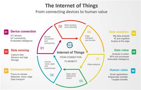 How Will IoT Impact the Accounting and Billing System? - DZone IoT