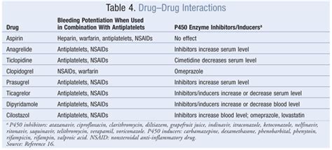 The Pharmacist’s Role in Antiplatelet Therapy