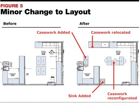 Clinical Laboratory Floor Plan Template | Viewfloor.co