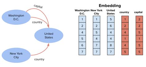 Knowledge Graph Embeddings and Explainable AI | DeepAI