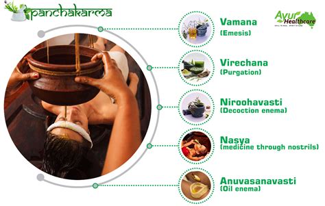 Panchakarma Sydney / Ayurvedic Detox - Ayur Healthcare