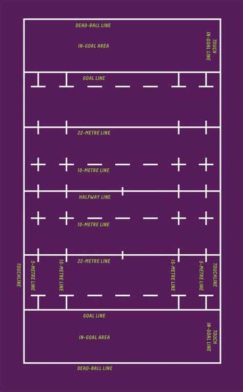 Rugby Union Pitch Dimensions And Markings | SIS Pitches