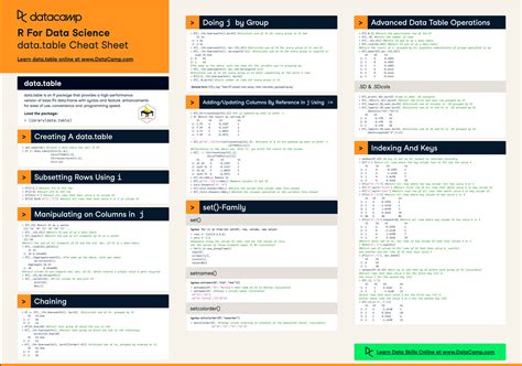 The data.table R Package Cheat Sheet | DataCamp