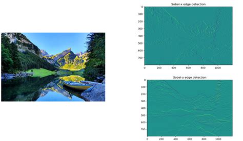 Implementing Sobel Filter Edge Detection in Python using OpenCV - Wisdom ML