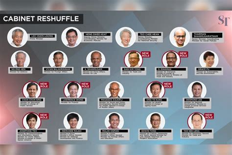 Singapore's Cabinet reshuffle: Chan Chun Sing, Ong Ye Kung and Lawrence Wong are firmly in the ...