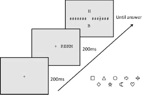 A typical trial. Fixation cross for 200 ms, followed by a stimulus ...