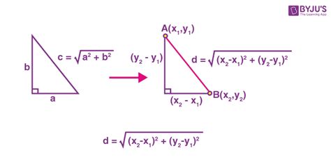 What is Distance Formula | Distance Between Two Points Formula