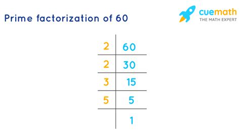 Factors of 60 - Find Prime Factorization/Factors of 60