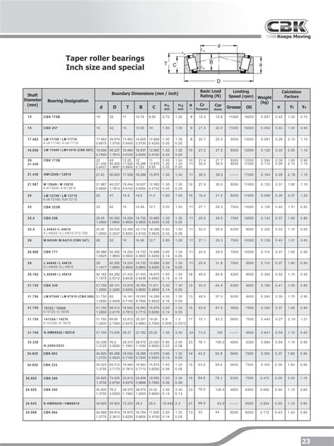 Heredero Generalizar Contaminar taper roller bearing size chart Inmundo Hablar fe