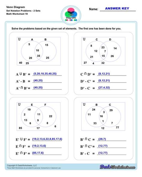 Venn Diagram Worksheet Union Intersection Complement Sets De Morgans Law GCSE Edexcel IBSL CBSE ...