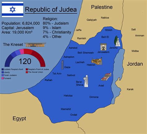 The Judean Republic: an Alternate Israel | alternatehistory.com