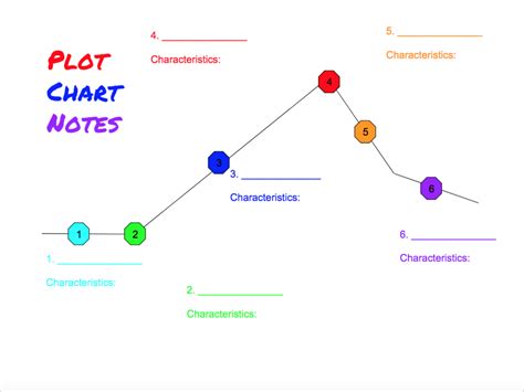 Macbeth Plot Chart Diagram | Quizlet