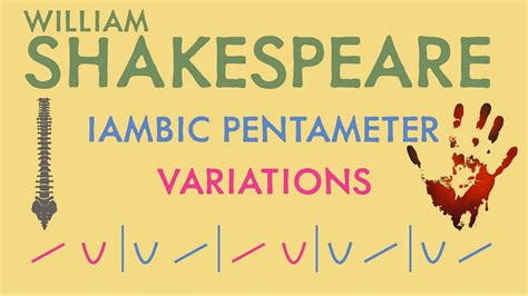 Shakespeare’s Iambic Pentameter. Shakespeare’s sonnets are written ...