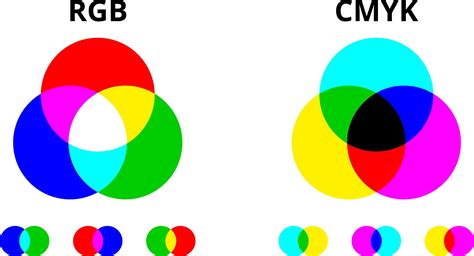 CMYK Printing vs. RGB: How to Print the Right Colors