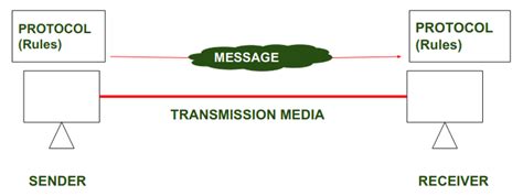 Why Are Protocols Vital For Networking Success?